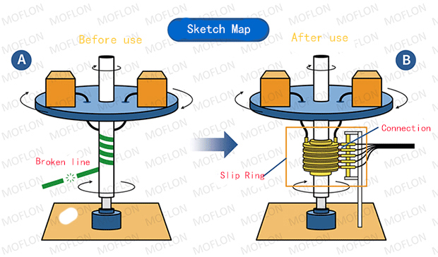 Slip Ring