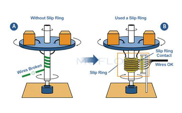 The Roles and Functions of Rings - Part 1