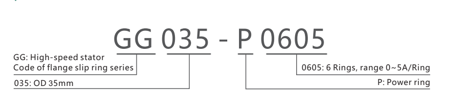 Rotating Electrical