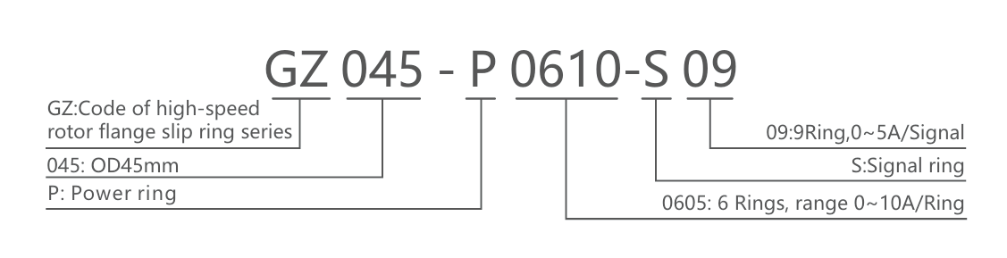 Rotating Electrical