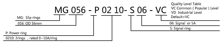 Rotating Electrical