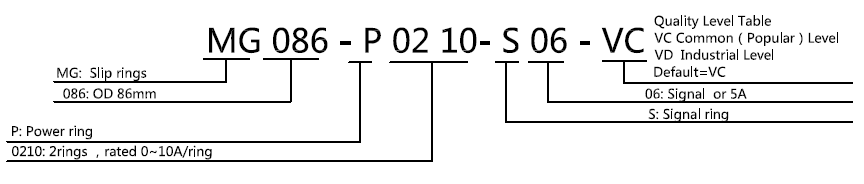 rotating electrical plug