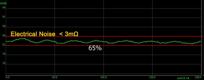 servo slip ring electrical noise curve