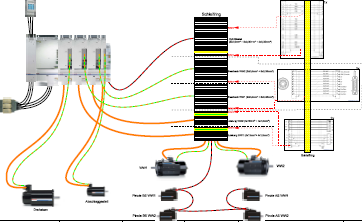 servo slip ring connection