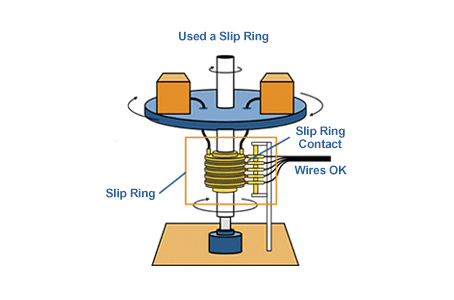 used_slip_ring