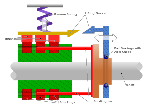 how to working for slip ring,slip ring working principle