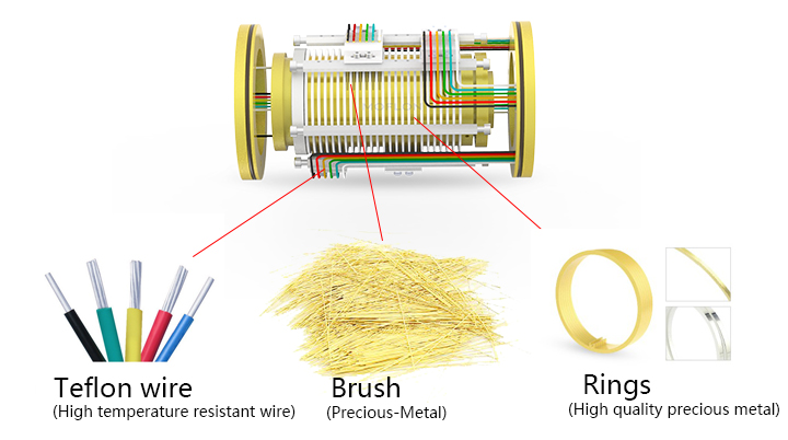 What exactly is a "slip ring?"