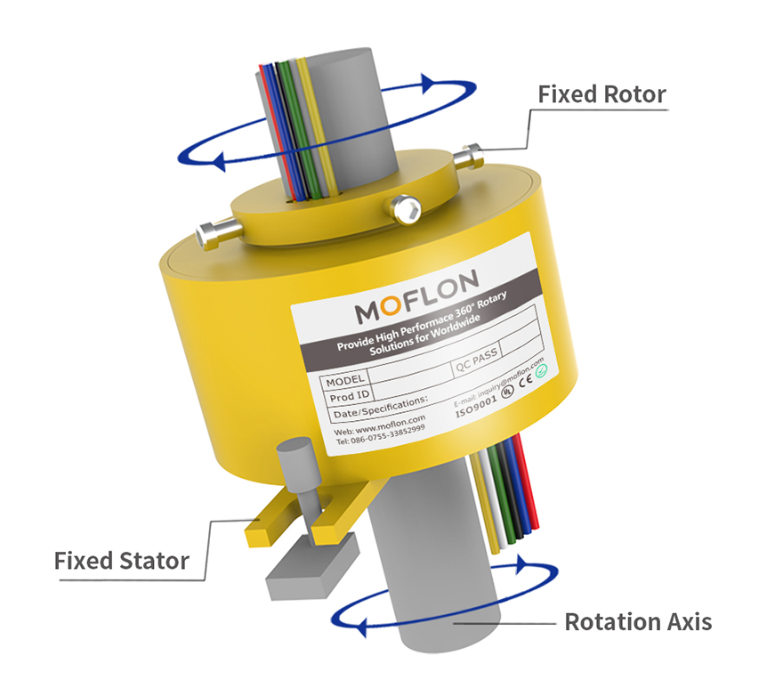 What is a Slip Ring and What is its Purpose?