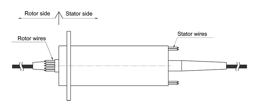 Why Use a Slip Ring