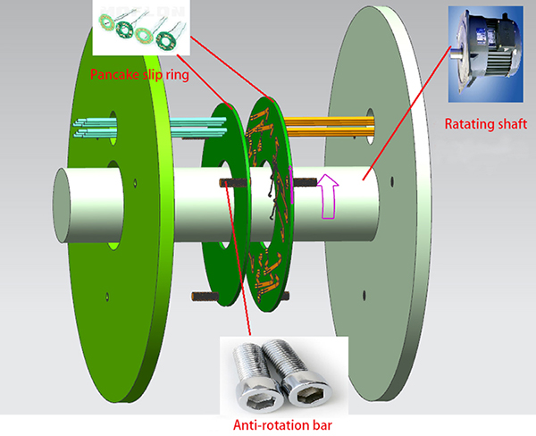 How to Use a Slip Ring