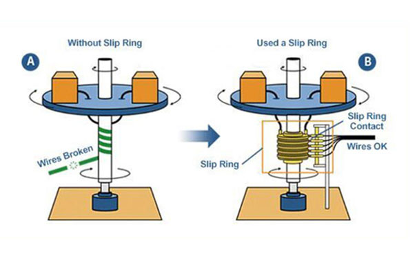 Ring and Discs—Demonstration Kit | Flinn Scientific